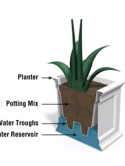 Fairfield Self-Watering Patio Planters, 20” X 36” -Gardenhaus Shop 8588417 17V tif