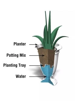 Ellington Self-Watering Urn Planter, 24" -Gardenhaus Shop 8600110 10V tif